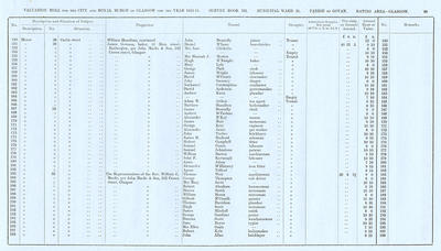 VR 1913-14, Ward 21, p099