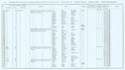VR 1913-14, Ward 21, p100