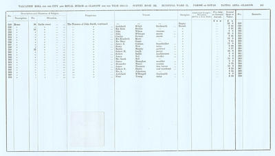 VR 1913-14, Ward 21, p101