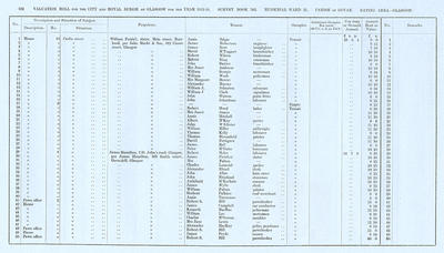 VR 1913-14, Ward 21, p102