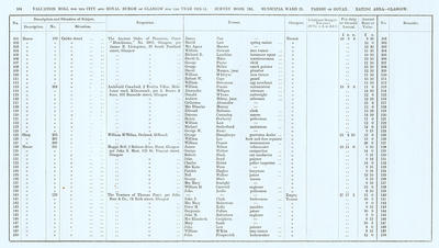 VR 1913-14, Ward 21, p104
