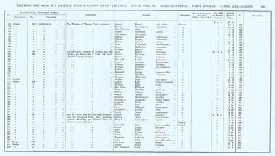 VR 1913-14, Ward 21, p105