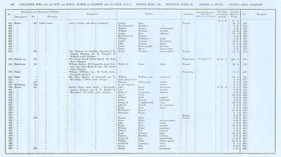 VR 1913-14, Ward 21, p106