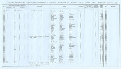VR 1913-14, Ward 21, p107