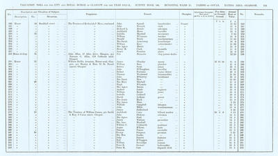 VR 1913-14, Ward 21, p113