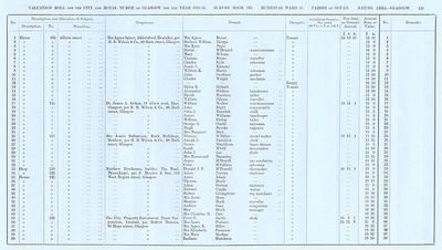 VR 1913-14, Ward 21, p115