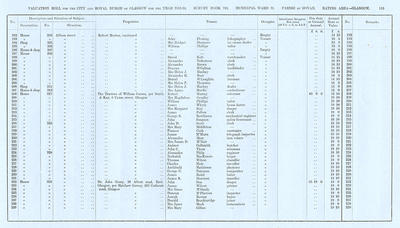 VR 1913-14, Ward 21, p119