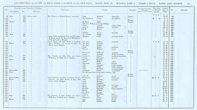 VR 1913-14, Ward 21, p123