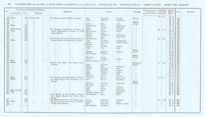 VR 1913-14, Ward 21, p124