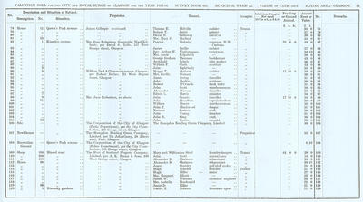 VR 1913-14, Ward 22, p051