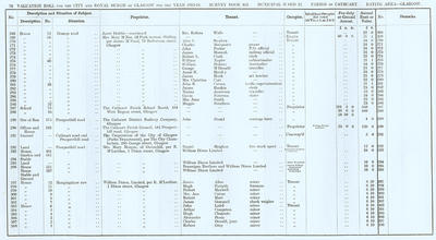 VR 1913-14, Ward 22, p076