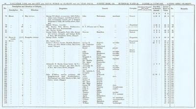 VR 1913-14, Ward 22, p080