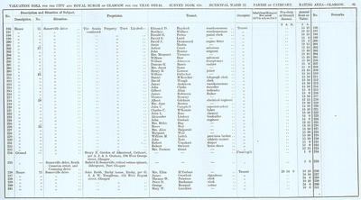 VR 1913-14, Ward 22, p093