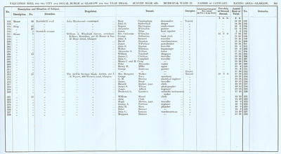 VR 1913-14, Ward 22, p161