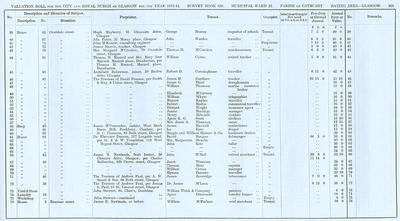 VR 1913-14, Ward 22, p163