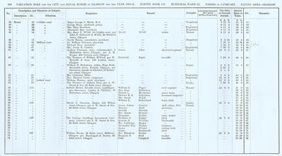 VR 1913-14, Ward 22, p168