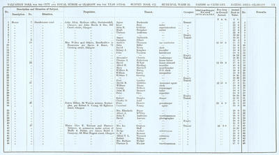 VR 1913-14, Ward 22, p171