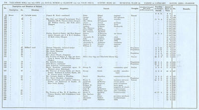 VR 1913-14, Ward 22, p178