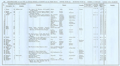 VR 1913-14, Ward 22, p182