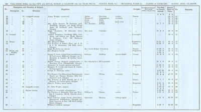 VR 1913-14, Ward 22, p190