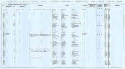 VR 1913-14, Ward 22, p194