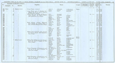 VR 1913-14, Ward 22, p195