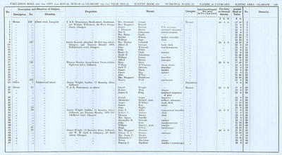 VR 1913-14, Ward 22, p199