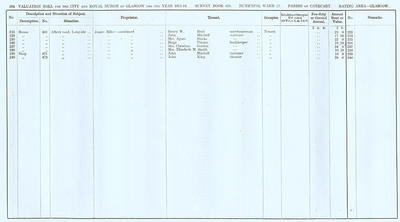 VR 1913-14, Ward 22, p204