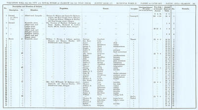 VR 1913-14, Ward 22, p205