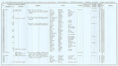 VR 1913-14, Ward 22, p208