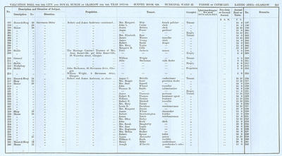 VR 1913-14, Ward 22, p215