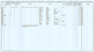 VR 1913-14, Ward 22, p216