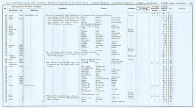 VR 1913-14, Ward 22, p223