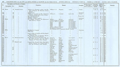 VR 1913-14, Ward 22, p232