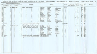 VR 1913-14, Ward 22, p233