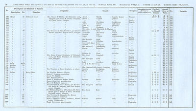 VR 1913-14, Ward 23, p054