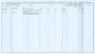 VR 1913-14, Ward 23, p062