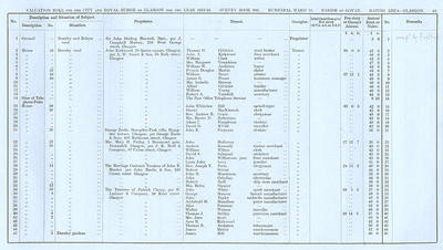 VR 1913-14, Ward 23, p063