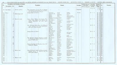 VR 1913-14, Ward 23, p064