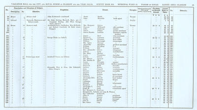 VR 1913-14, Ward 23, p065