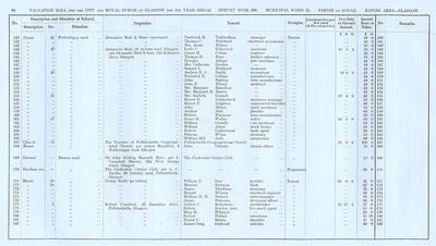 VR 1913-14, Ward 23, p066