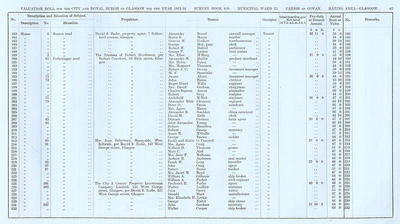 VR 1913-14, Ward 23, p067