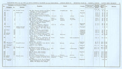 VR 1913-14, Ward 23, p071