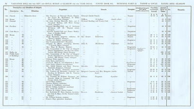 VR 1913-14, Ward 23, p072