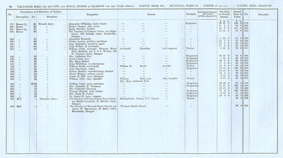 VR 1913-14, Ward 23, p074