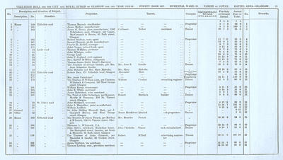 VR 1913-14, Ward 23, p075