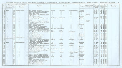 VR 1913-14, Ward 23, p077