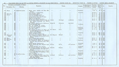 VR 1913-14, Ward 23, p078