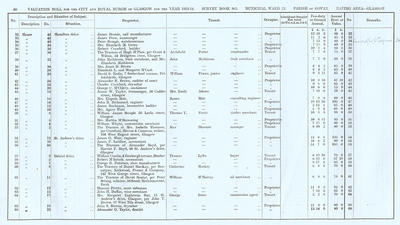 VR 1913-14, Ward 23, p080