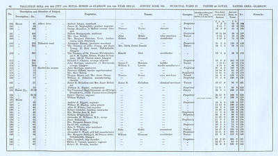 VR 1913-14, Ward 23, p082